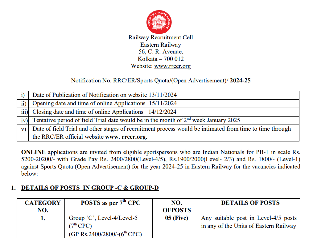 RRC Group c and Group d 60 posts 2024.png